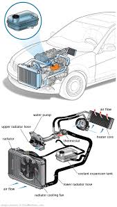See B3083 repair manual